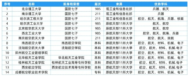 全國25大行業(yè)286所高校，特色王牌專業(yè)全匯總！1.png
