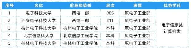 全國25大行業(yè)286所高校，特色王牌專業(yè)全匯總！3.png
