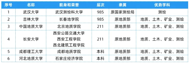 全國25大行業(yè)286所高校，特色王牌專業(yè)全匯總！4.png