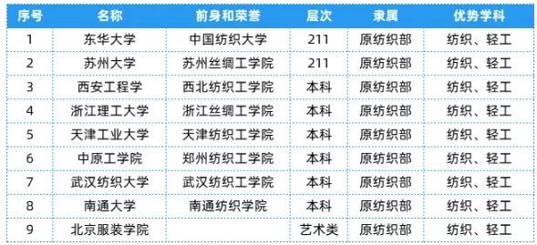 全國25大行業(yè)286所高校，特色王牌專業(yè)全匯總！5.png