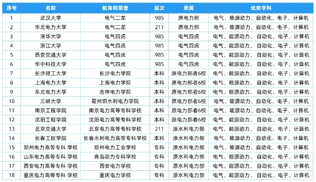 全國25大行業(yè)286所高校，特色王牌專業(yè)全匯總！6.png