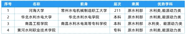 全國25大行業(yè)286所高校，特色王牌專業(yè)全匯總！7.png