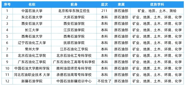 全國25大行業(yè)286所高校，特色王牌專業(yè)全匯總！8.png