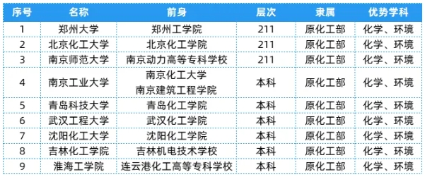 全國25大行業(yè)286所高校，特色王牌專業(yè)全匯總！9.png