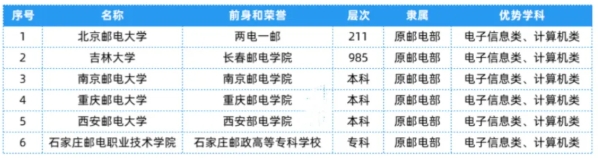 全國25大行業(yè)286所高校，特色王牌專業(yè)全匯總！11.png