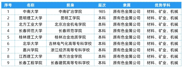 全國25大行業(yè)286所高校，特色王牌專業(yè)全匯總！13.png