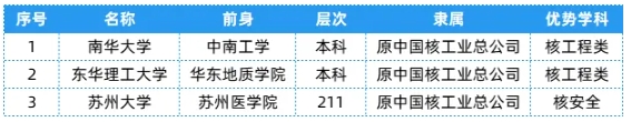 全國25大行業(yè)286所高校，特色王牌專業(yè)全匯總！14.png