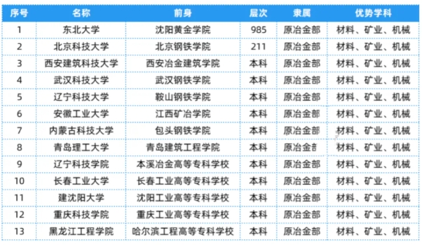 全國25大行業(yè)286所高校，特色王牌專業(yè)全匯總！16.png