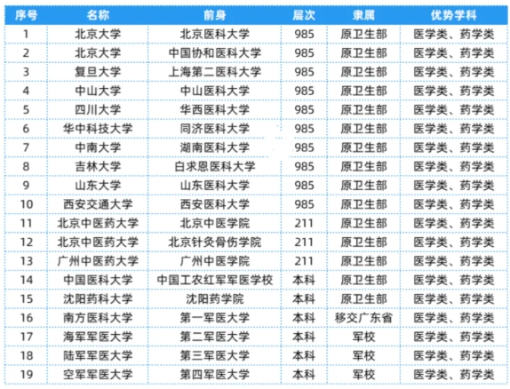 全國25大行業(yè)286所高校，特色王牌專業(yè)全匯總！19.png