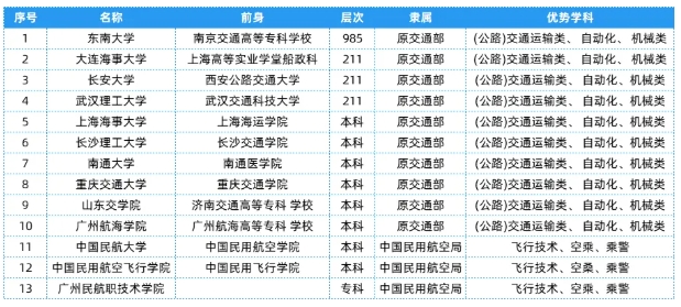 全國25大行業(yè)286所高校，特色王牌專業(yè)全匯總！21.png