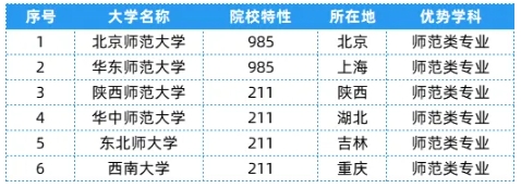全國25大行業(yè)286所高校，特色王牌專業(yè)全匯總！23.png