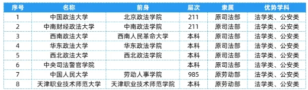 全國25大行業(yè)286所高校，特色王牌專業(yè)全匯總！24.png