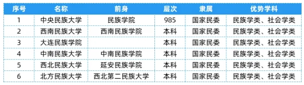 全國25大行業(yè)286所高校，特色王牌專業(yè)全匯總！25.png
