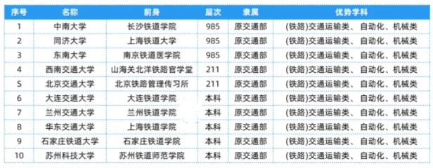 全國25大行業(yè)286所高校，特色王牌專業(yè)全匯總！26.png