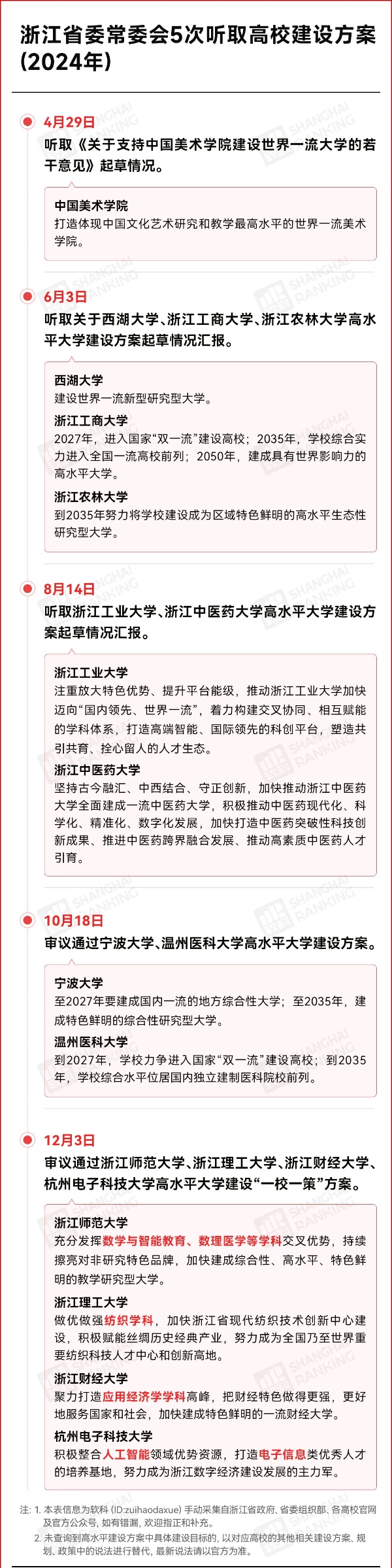 民富第一省，逆襲“雙一流”！_副本.jpg