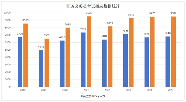 縮招1325人，90%崗位面向應(yīng)屆生！2026江蘇公務(wù)員考試公告發(fā)布！2.png