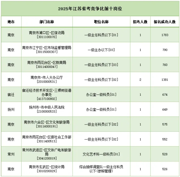 縮招1325人，90%崗位面向應(yīng)屆生！2026江蘇公務(wù)員考試公告發(fā)布！3.png