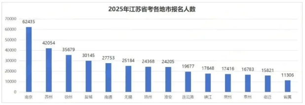 縮招1325人，90%崗位面向應(yīng)屆生！2026江蘇公務(wù)員考試公告發(fā)布！5.png