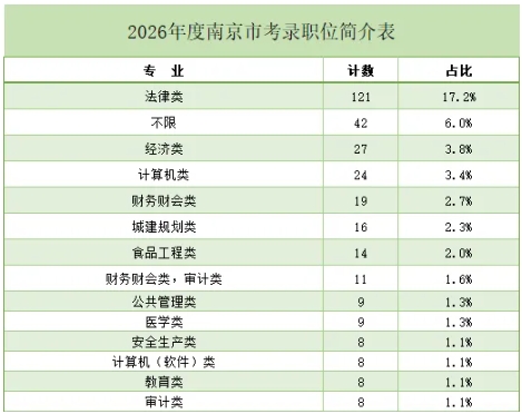 縮招1325人，90%崗位面向應(yīng)屆生！2026江蘇公務(wù)員考試公告發(fā)布！6.png