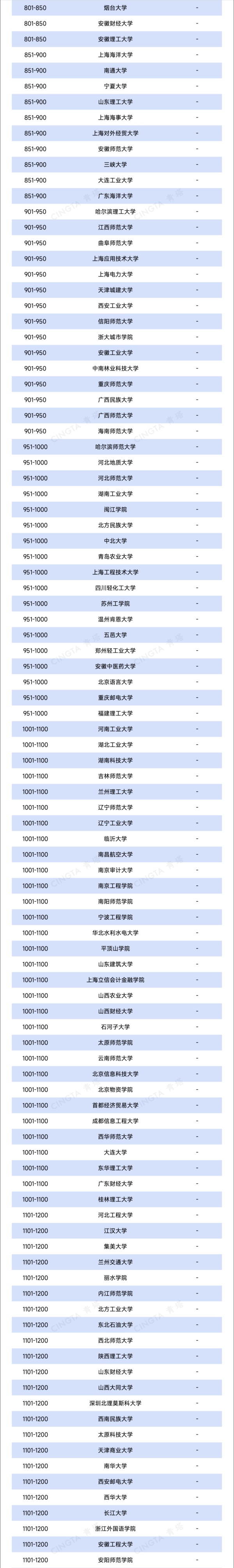 2026QS亞洲大學(xué)排名出爐！390余所中國(guó)高校上榜！3_副本.jpg