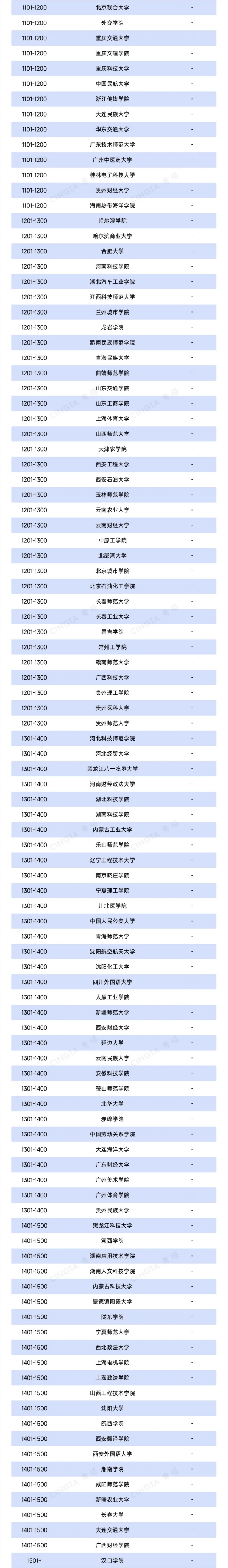 2026QS亞洲大學(xué)排名出爐！390余所中國(guó)高校上榜4！_副本.jpg