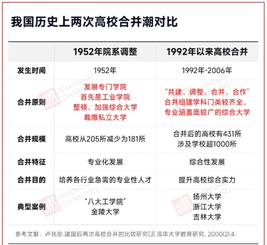 第三次“高校大合并”，來了？4.png