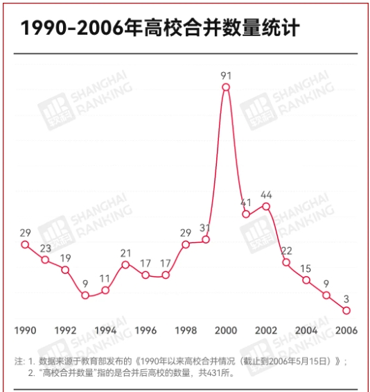 第三次“高校大合并”，來了？5.png