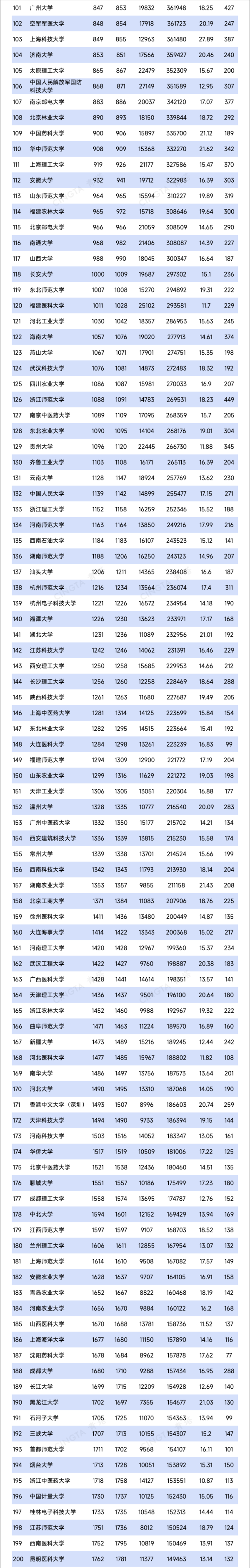 Top200！最新ESI排名數(shù)據(jù)發(fā)布！2_副本.png