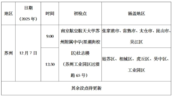 1763109600486131.png 南京航空航天大學2026年江蘇省飛行技術專業(yè)招生初檢面試安排(持續(xù)更新).png