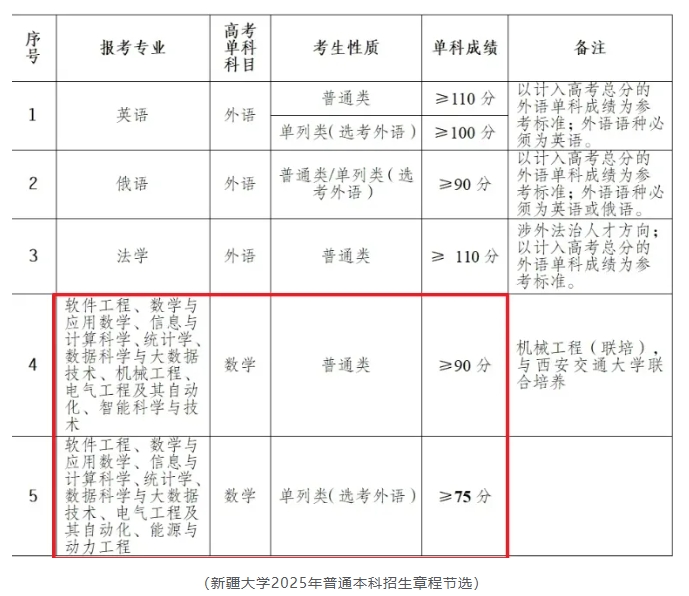 數學差慎報！這9類專業(yè)上課像“渡劫”，掛科率超高！5.png