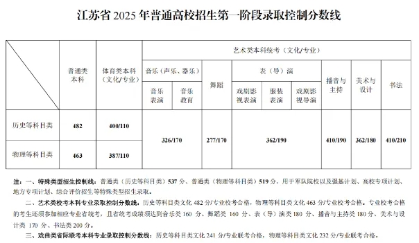 江蘇高職提前招生上公辦?？聘菀祝∑崭呖紵衢T院校已“高攀不起”！.png
