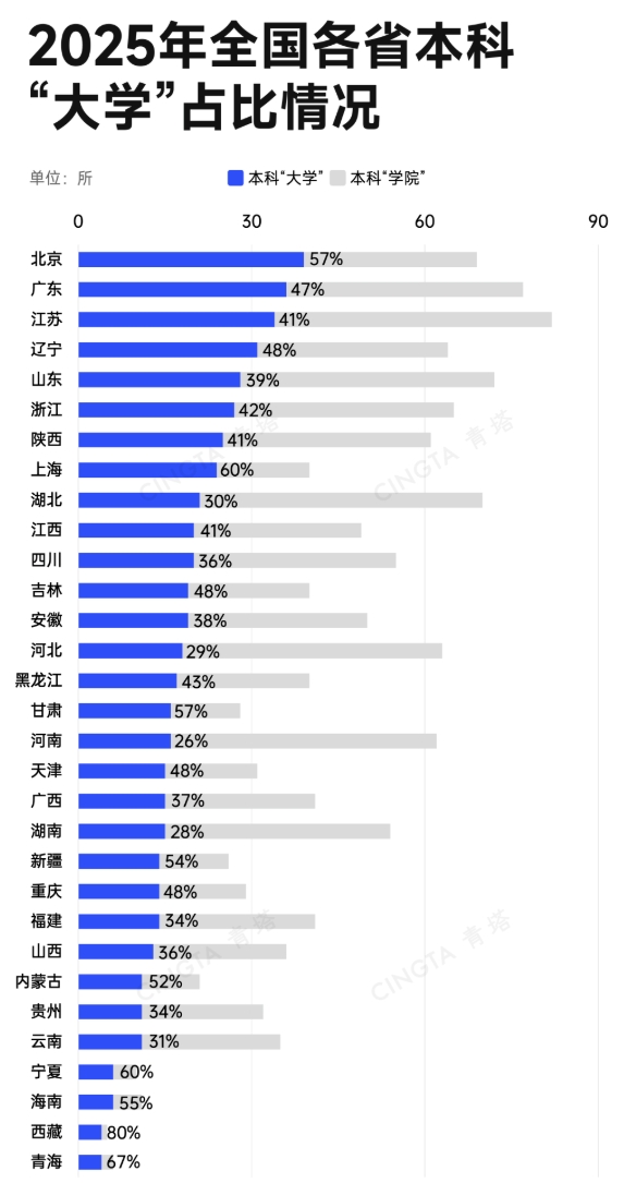 全國各省高校分布格局，出爐！6.png