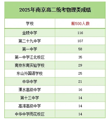 2025南京高二期中考劃線、均分、最高分出爐2.png