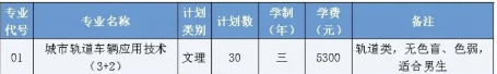 直“通”本科！江蘇高職提前招生3+2專業(yè)計劃盤點(diǎn)！2.png