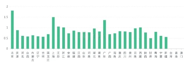 1763951643669662.png 從第十五屆全運(yùn)會(huì)看報(bào)考:這些專業(yè)正在“火出圈”4.png