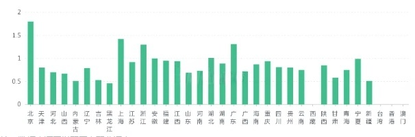 1763951649735561.png 從第十五屆全運(yùn)會(huì)看報(bào)考:這些專業(yè)正在“火出圈”5.png