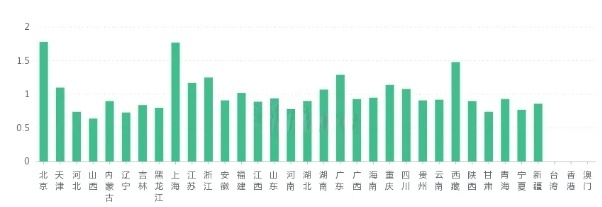 1763951655974042.png 從第十五屆全運(yùn)會(huì)看報(bào)考:這些專業(yè)正在“火出圈”6.png