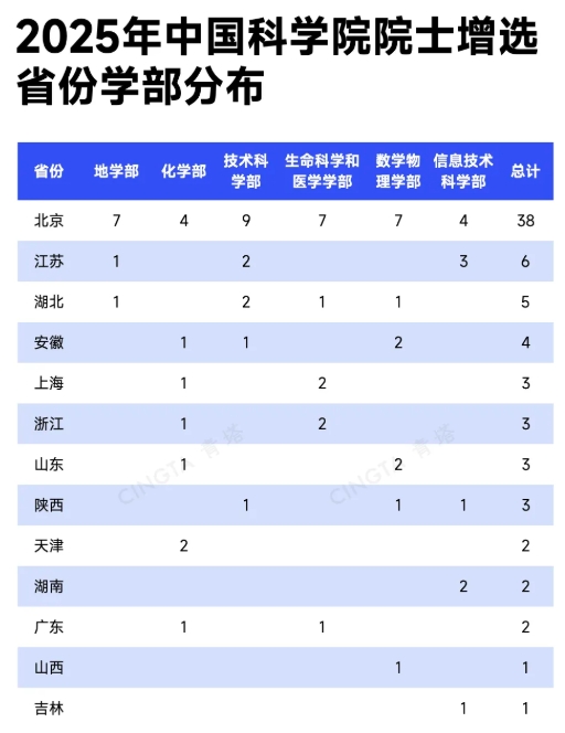 淘汰90%！這些學(xué)部，院士增選通過率最低！2.png