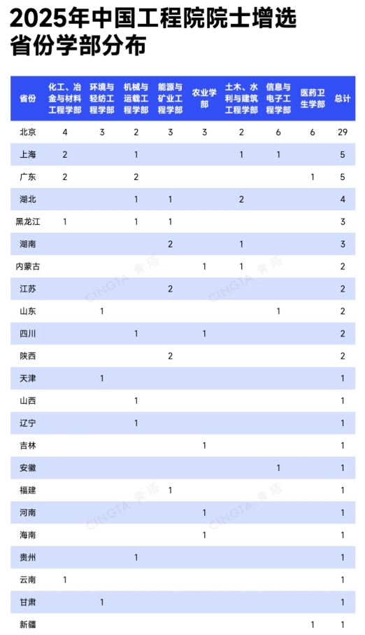 淘汰90%！這些學(xué)部，院士增選通過率最低！3.png