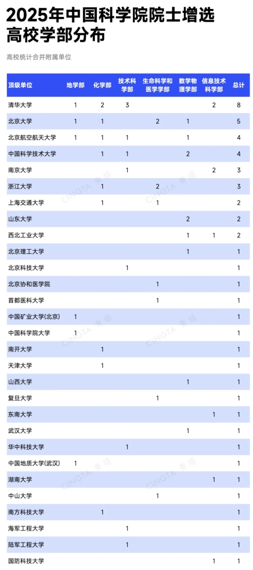 淘汰90%！這些學(xué)部，院士增選通過率最低！4.png