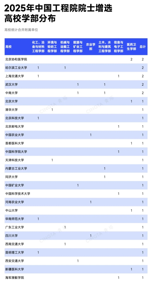 淘汰90%！這些學(xué)部，院士增選通過率最低！5.png