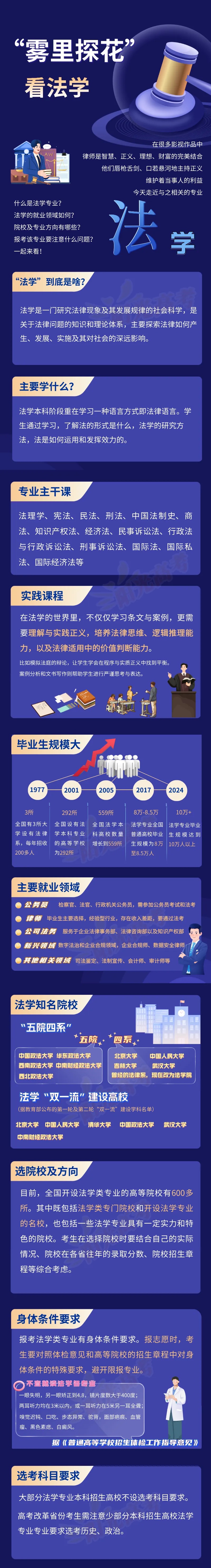 1764037769745397.jpg 【圖解專業(yè)】“霧里探花”看法學(xué)_副本.jpg