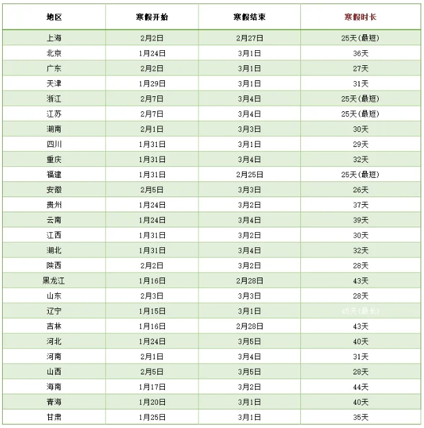 確定了！江蘇中小學(xué)喜提最短寒假，共25天！2.png