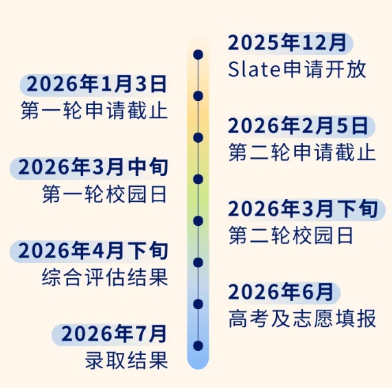 昆山杜克2026本科綜合評(píng)價(jià)招生入學(xué)申請(qǐng)啟動(dòng)！12.png