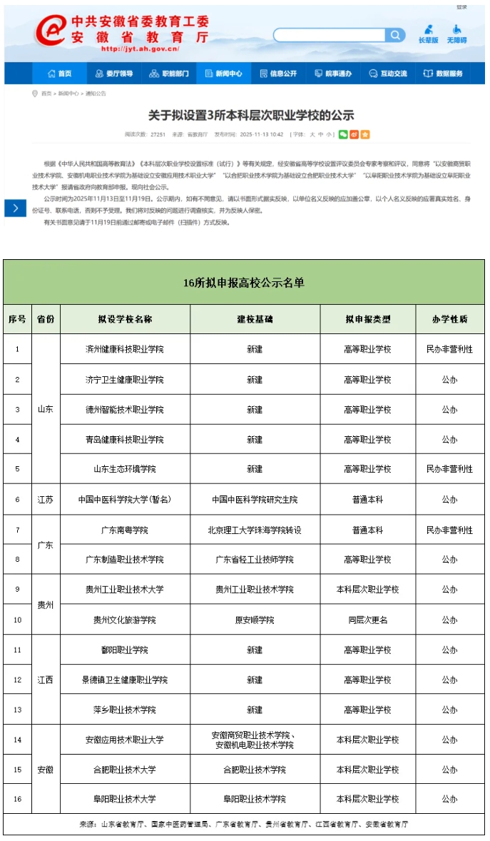 教育廳公示！16所新大學(xué)來(lái)了6.png