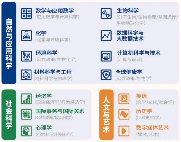 1764223119213417.png 昆山杜克大學2026年本科綜合評價招生簡章2.png