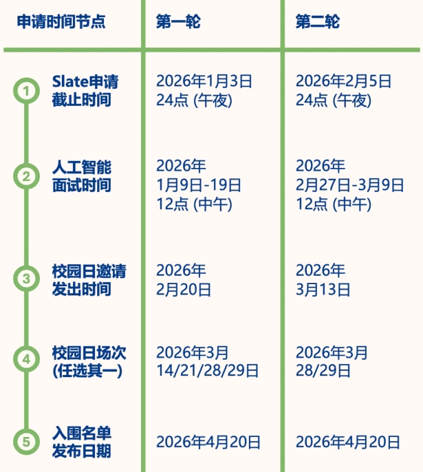 1764223194254891.png 昆山杜克大學2026年本科綜合評價招生簡章3.png