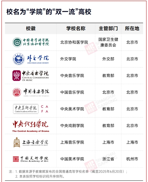 17所大學，更名為學院！4.png