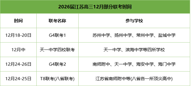 1765244225525402.png 高三聯(lián)考.png