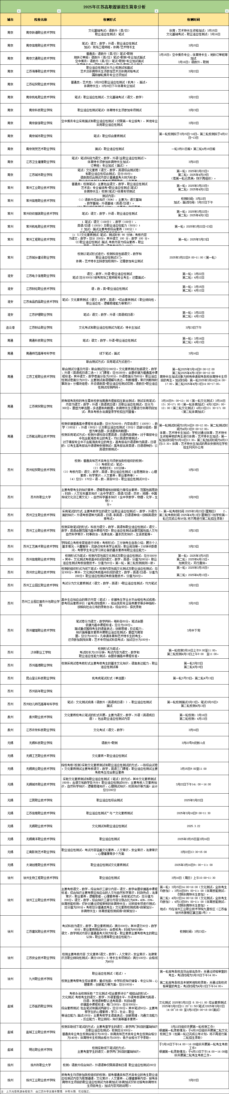 1765249513307220.png 高職提前招生2026.png